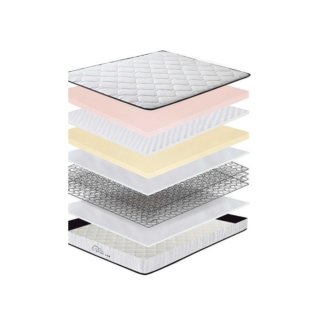 Spring Mattress layers infographic - MyHouse