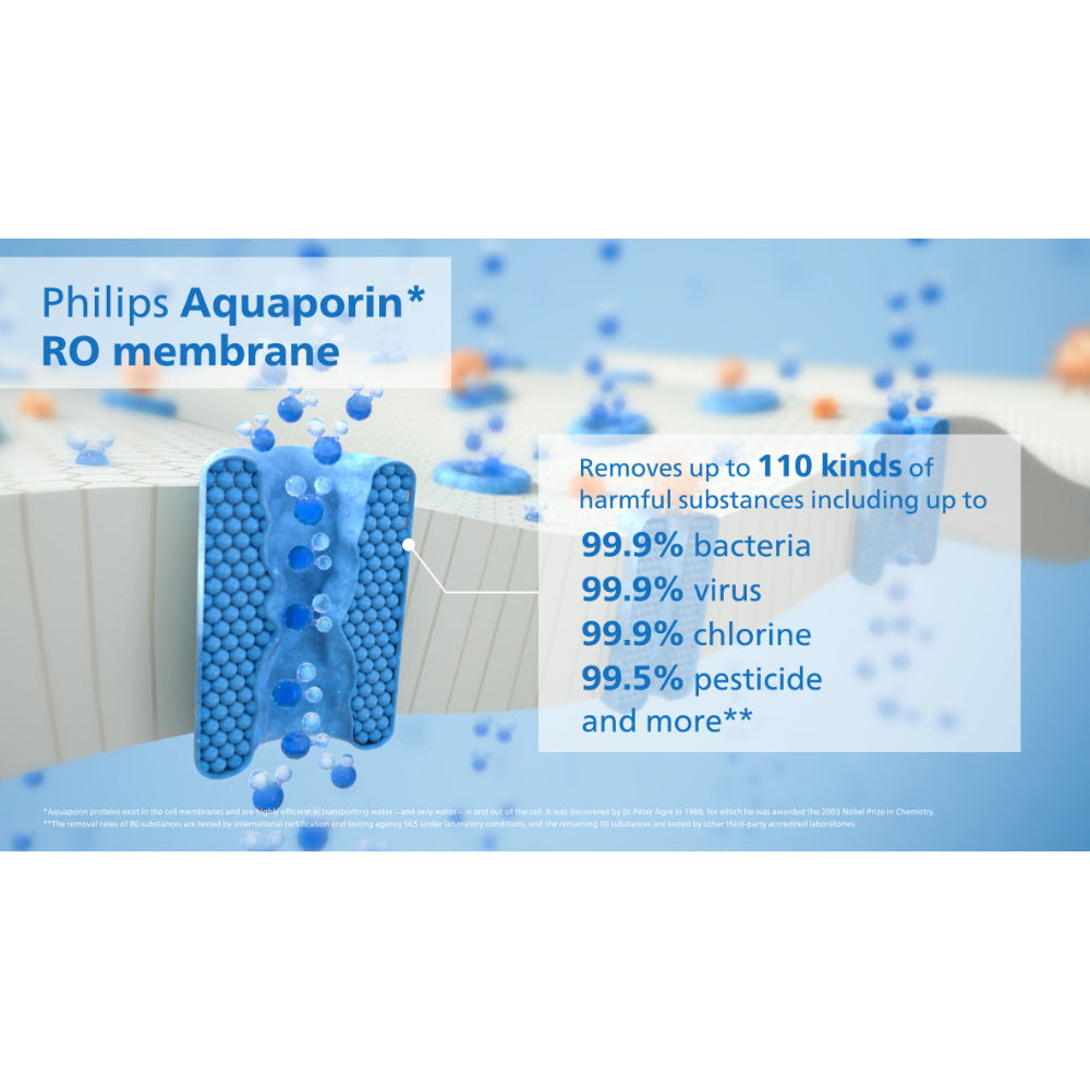 Philips Reverse Osmosis Water Station Ambient & Hot