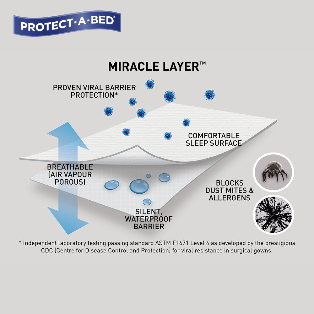 Protect-A-Bed® Infant Cotton Terry Cot Fitted Waterproof Mattress Protector